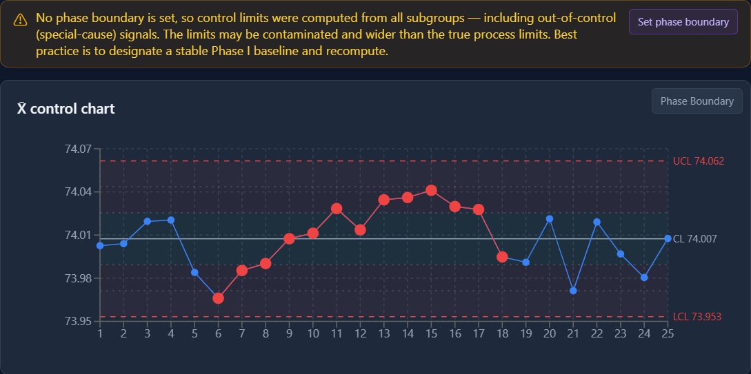 Warning that limits were computed from all subgroups, above the X̄ chart