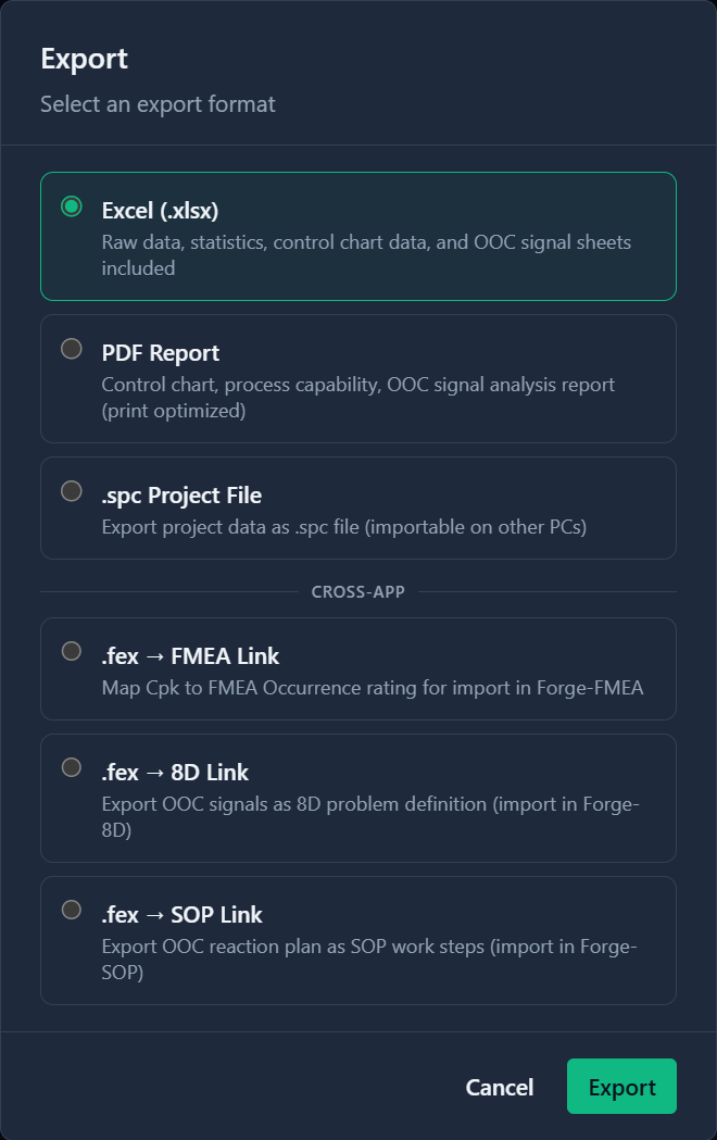 Export dialog: Excel, PDF report, .spc project file, and .fex links to FMEA, 8D and SOP